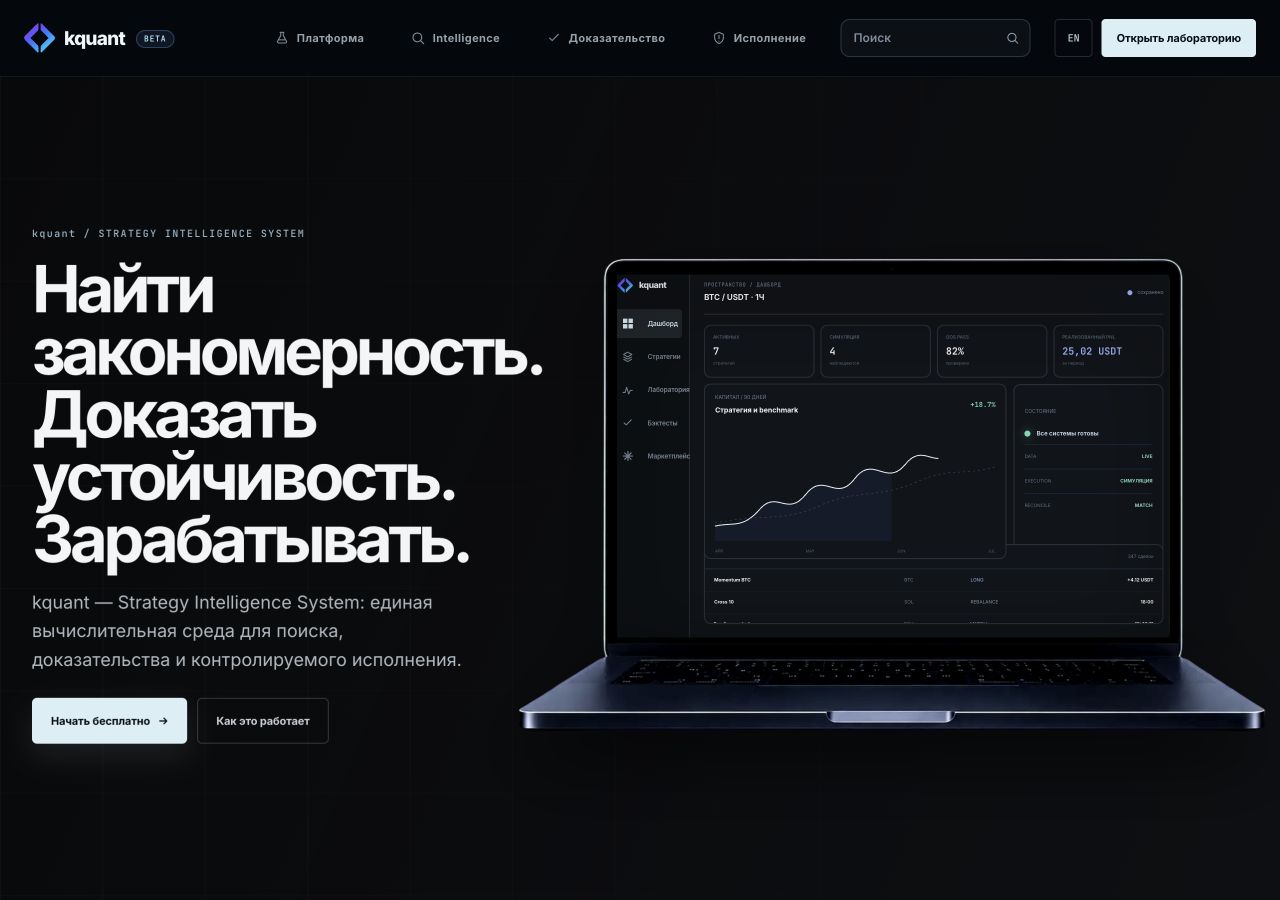 Дашборд рабочего пространства kquant с показателями и графиком